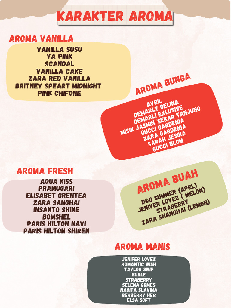 Best Aroma | PDF