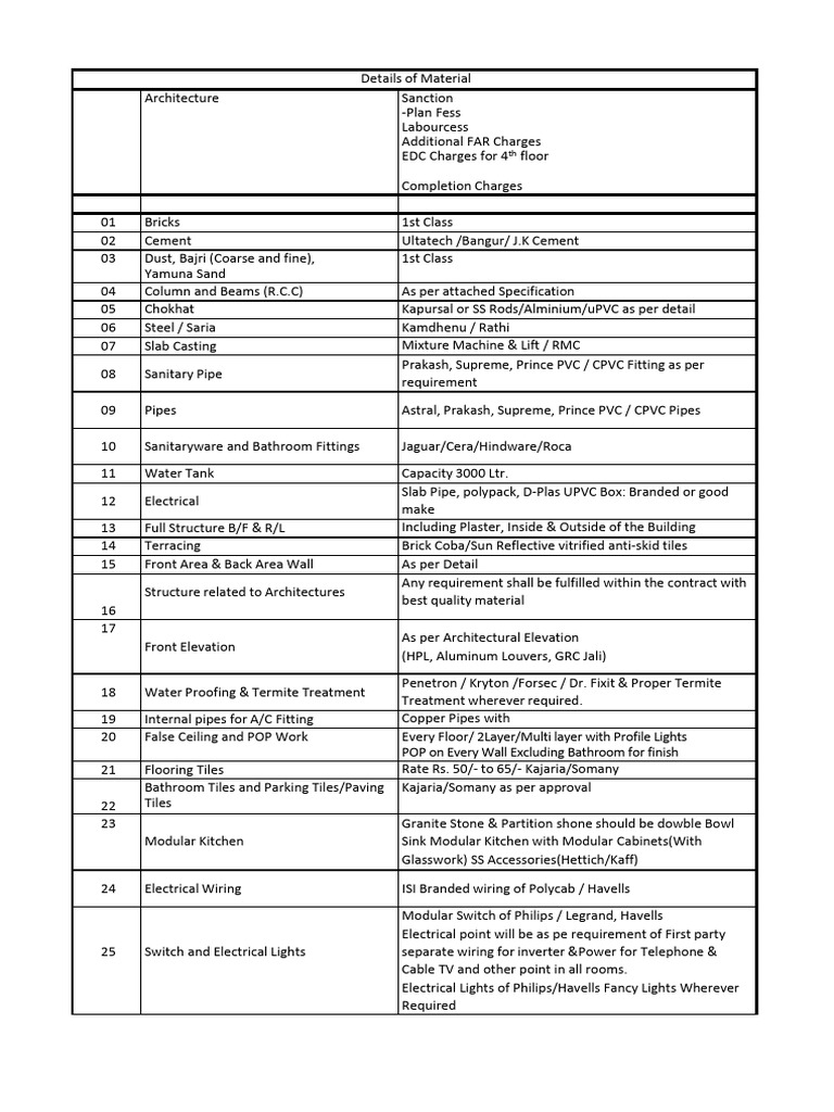 Comprehensive Material Specifications for Construction | PDF | Pipe ...