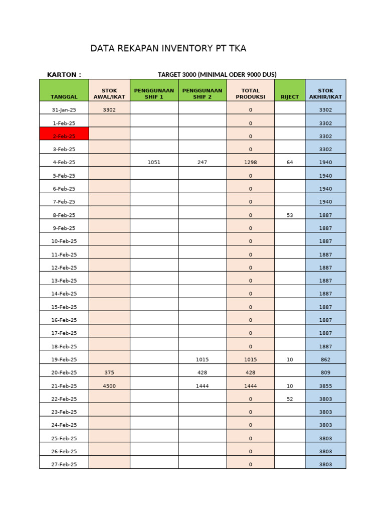 Data Inventory Februari 2025 | PDF