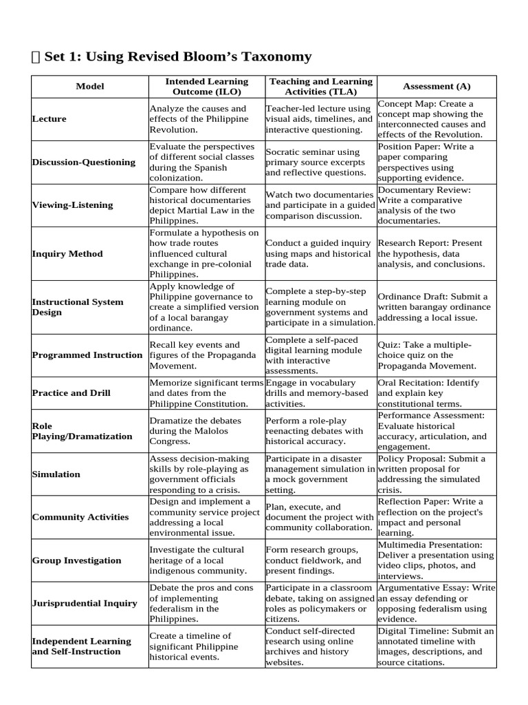 Philippine History Teaching Strategies | PDF | Lecture | Learning