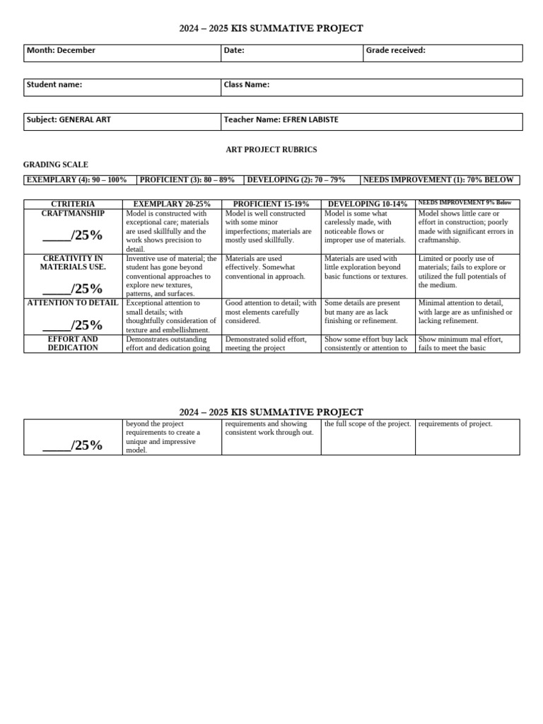 KIS General Art Project Rubric 2024-2025 | PDF