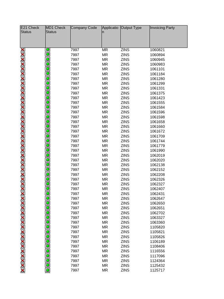 Company Code and Invoicing Data | PDF