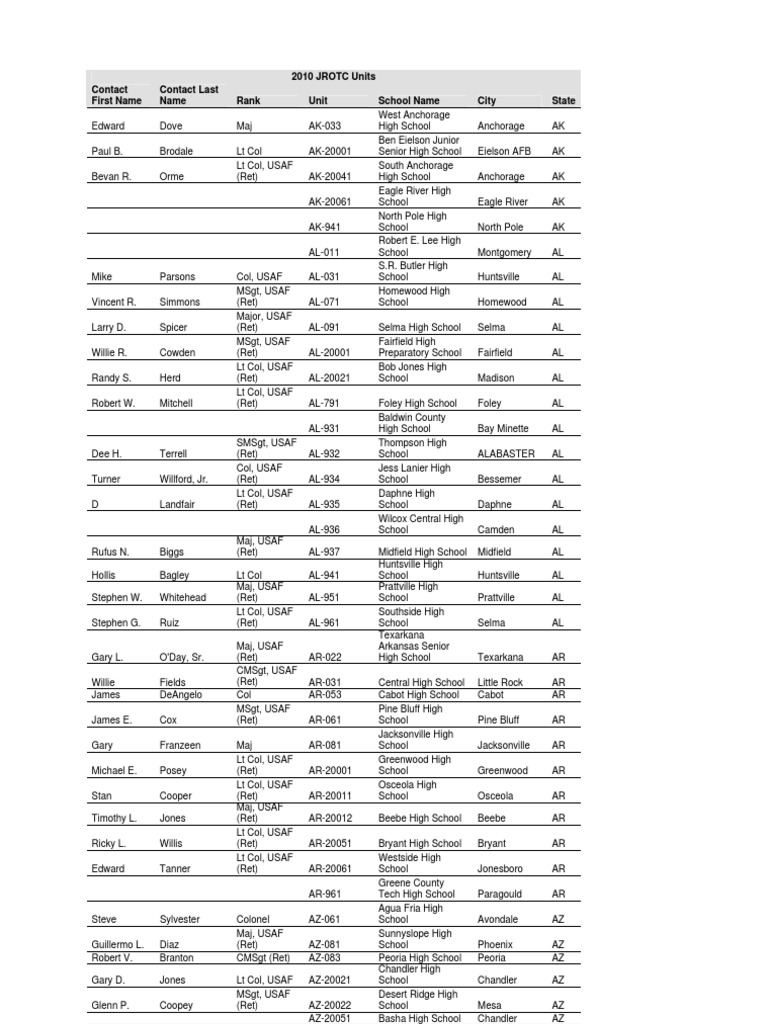 2010 JROTC Unit Directory | PDF