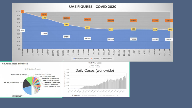 Global Daily COVID-19 Case Counts | PDF
