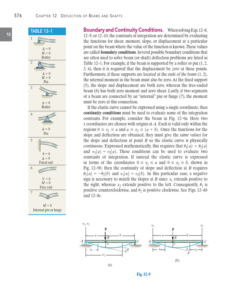 Beam Deflection and Boundary Conditions | PDF | Beam (Structure ...