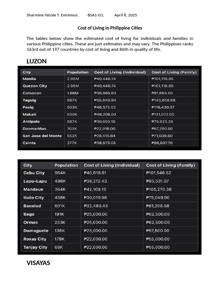 Econ Cost of Living | PDF