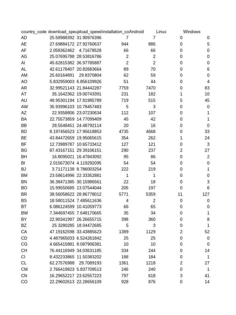 International Internet Speed Tests | PDF