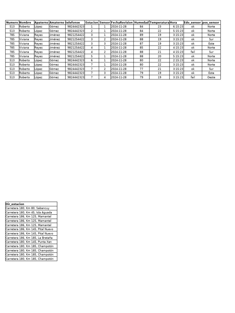 Sensor Data and Mini-Split Inventory | PDF