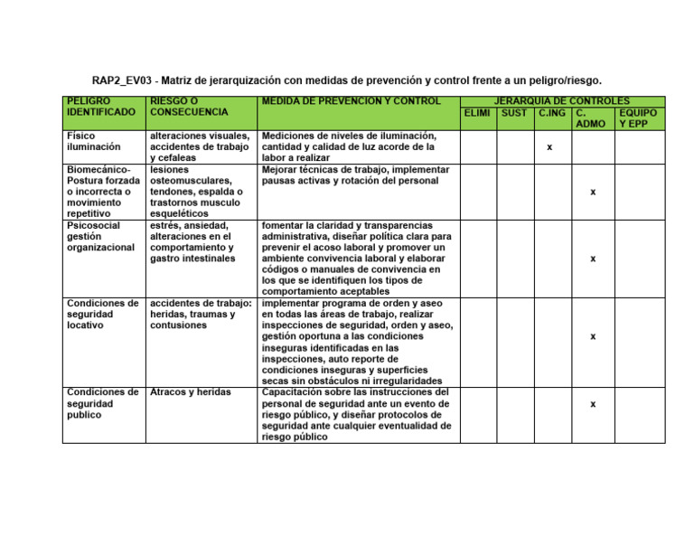 Matriz de Riesgos y Medidas de Control | PDF | Sicología