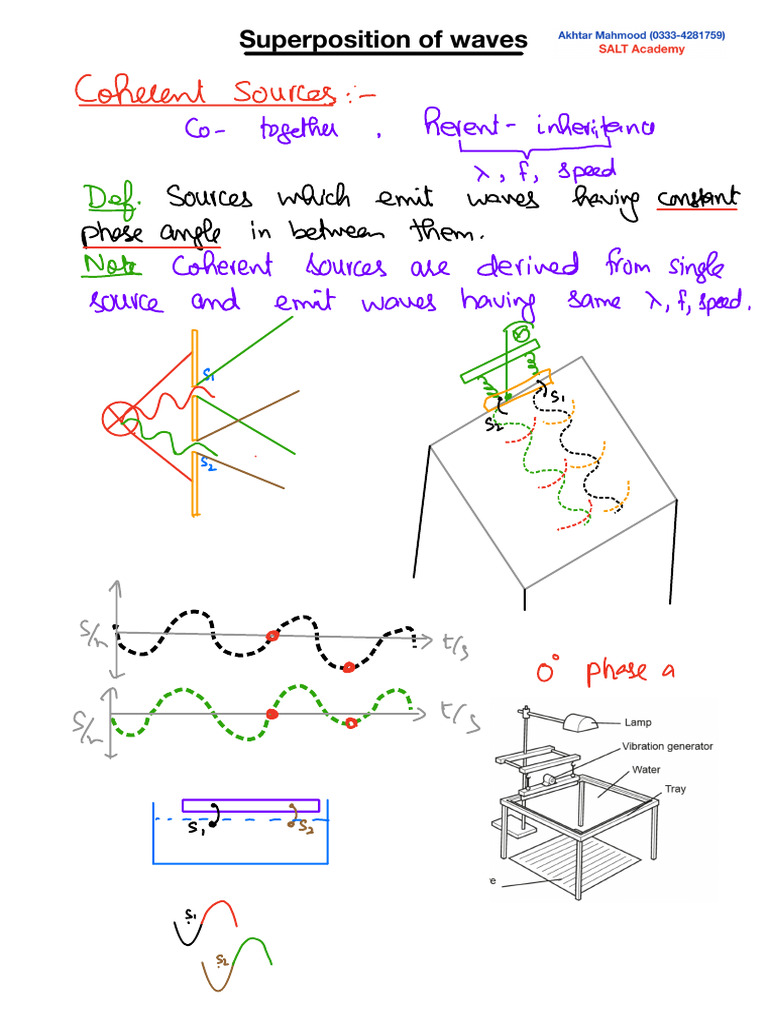 Superposition of Waves Explained | PDF | Waves | Polarization (Waves)