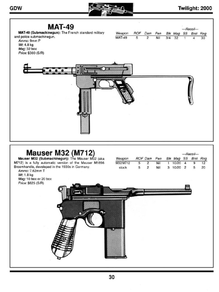 031 040 | PDF