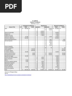 Download Sample Adjusted Trial Balance - BusinessTipsPh by BusinessTipsPh SN84806129 doc pdf