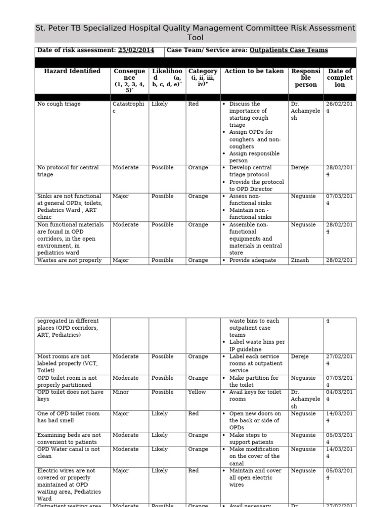 Hid - Risk Assessment Tool For QM | PDF | Health Care | Medicine