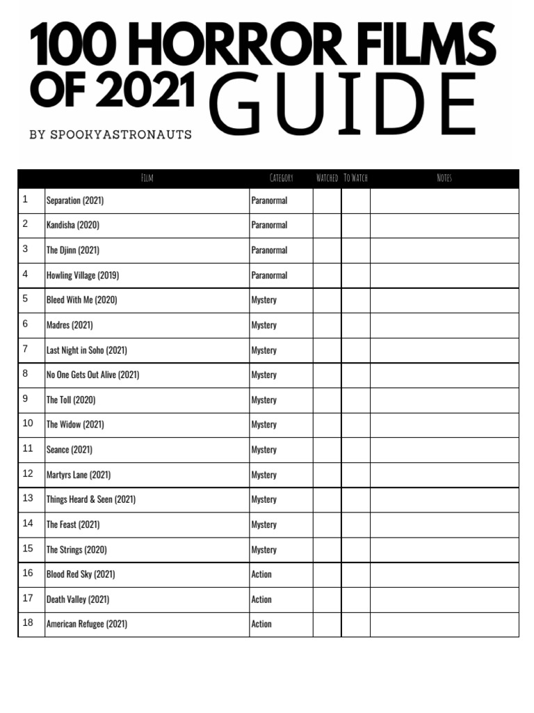 Films Of 2021