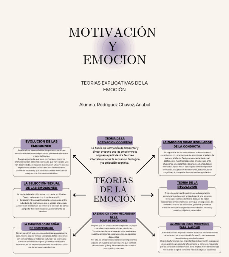Teorías de la Emoción y Motivación | PDF | Las emociones | Sicología