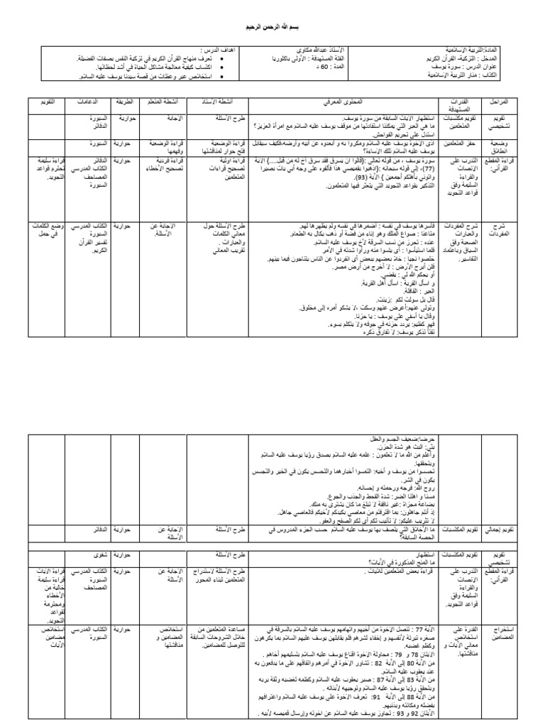 (77-93) سورة يوسف الآية 77 إلى 93 | PDF