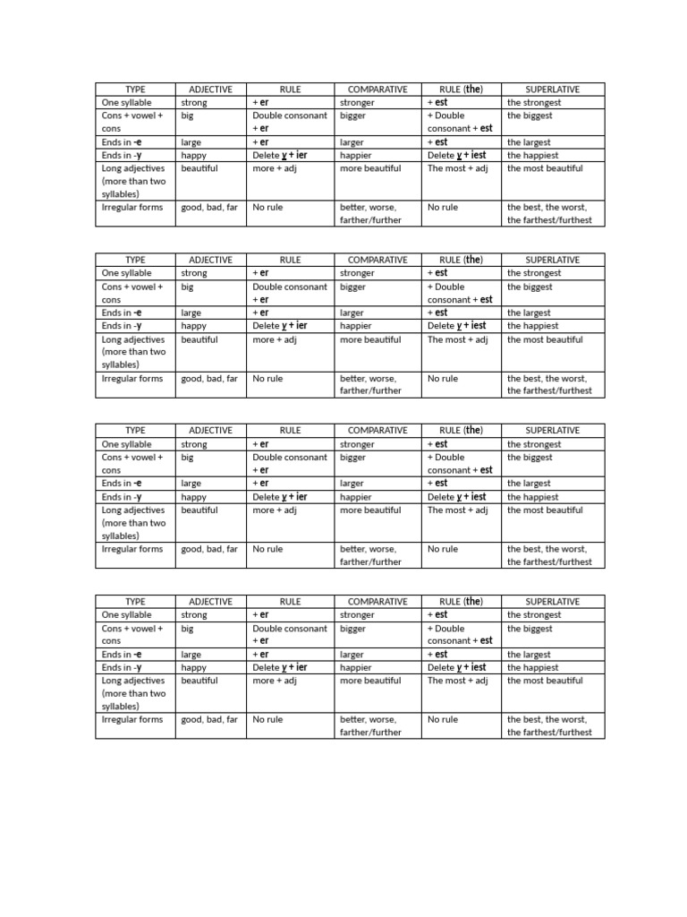 Adjective Comparison Rules Guide | PDF | Adjective | Linguistics