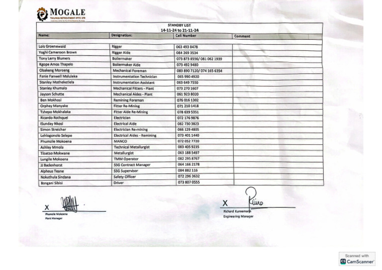 Standby List | PDF