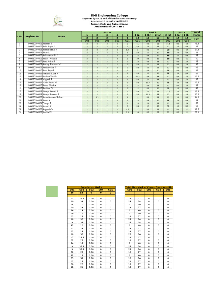 DMI Engineering College CO Test Results | PDF | Computing | Computer ...