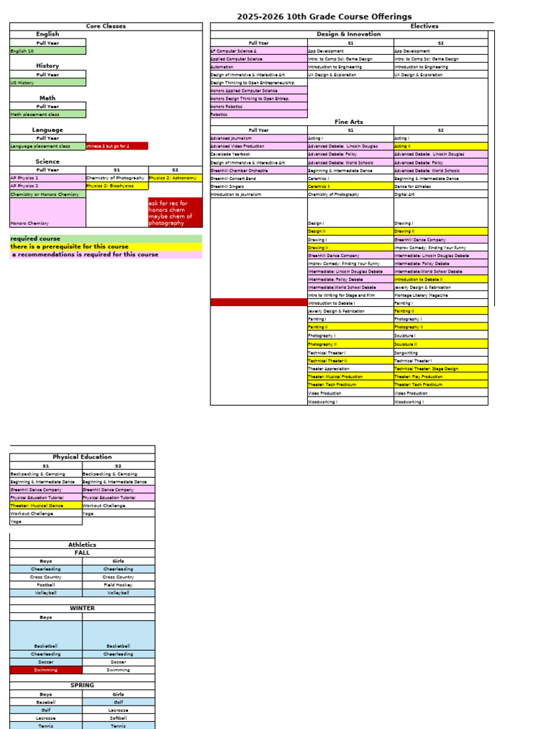 2025-2026 10th Grade Course Guide | PDF