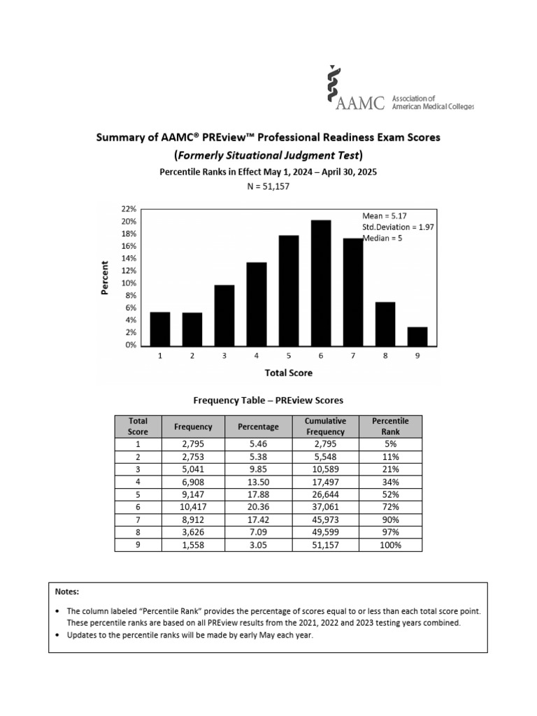 P-Rank Table - For Website - 01172024 | PDF