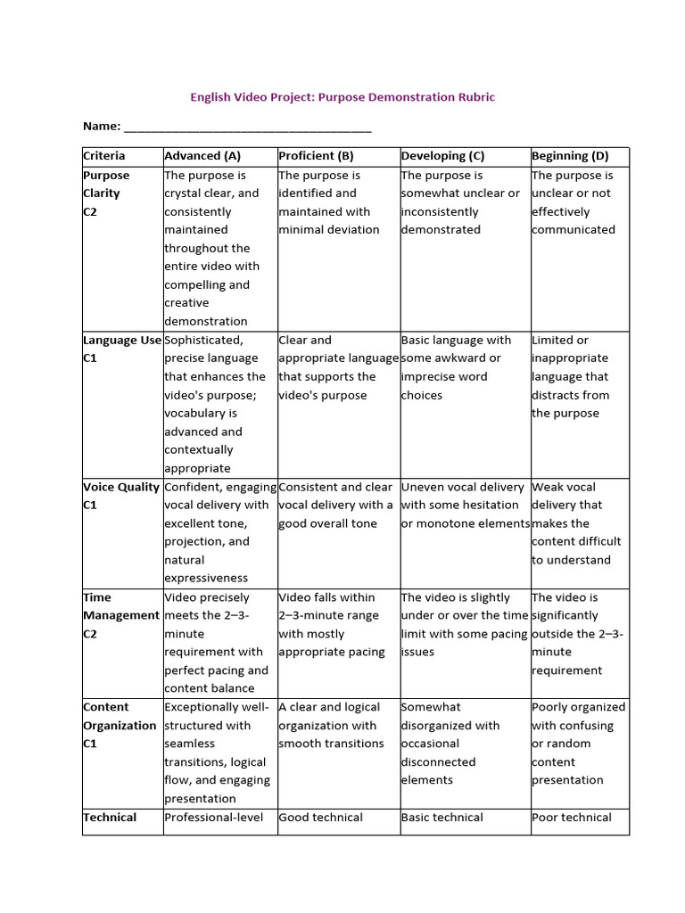 Purpose Evaluation Rubric | PDF | Human Communication | Communication