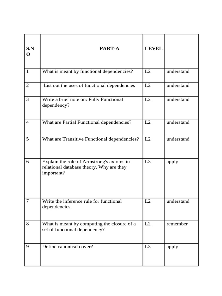 Understanding Functional Dependencies in DBMS | PDF | Databases ...