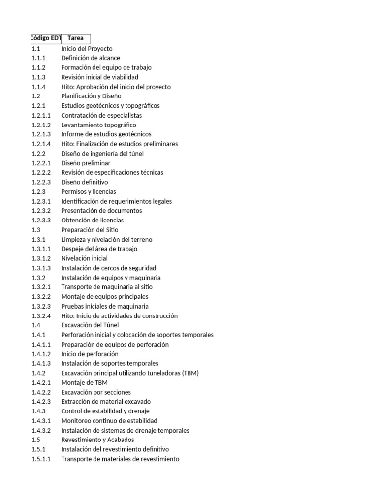EDT Proyecto Tunel | PDF