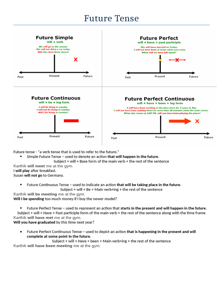 Future Tense Overview and Exercises | PDF | Grammatical Tense | Perfect ...
