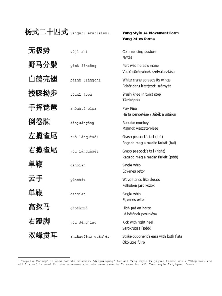 Form - Yang 24 | PDF