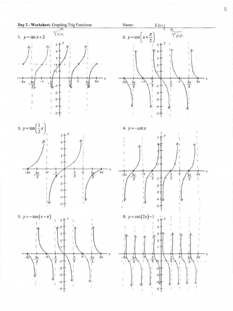 A FP+PCBC+Unit+6+Day+2 3+graphing | PDF