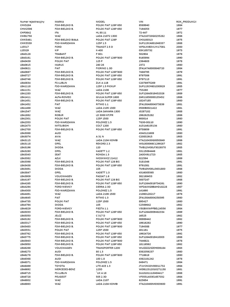 Pojazdy Do Wygaszenia | PDF | Car | Luxury Motor Vehicle