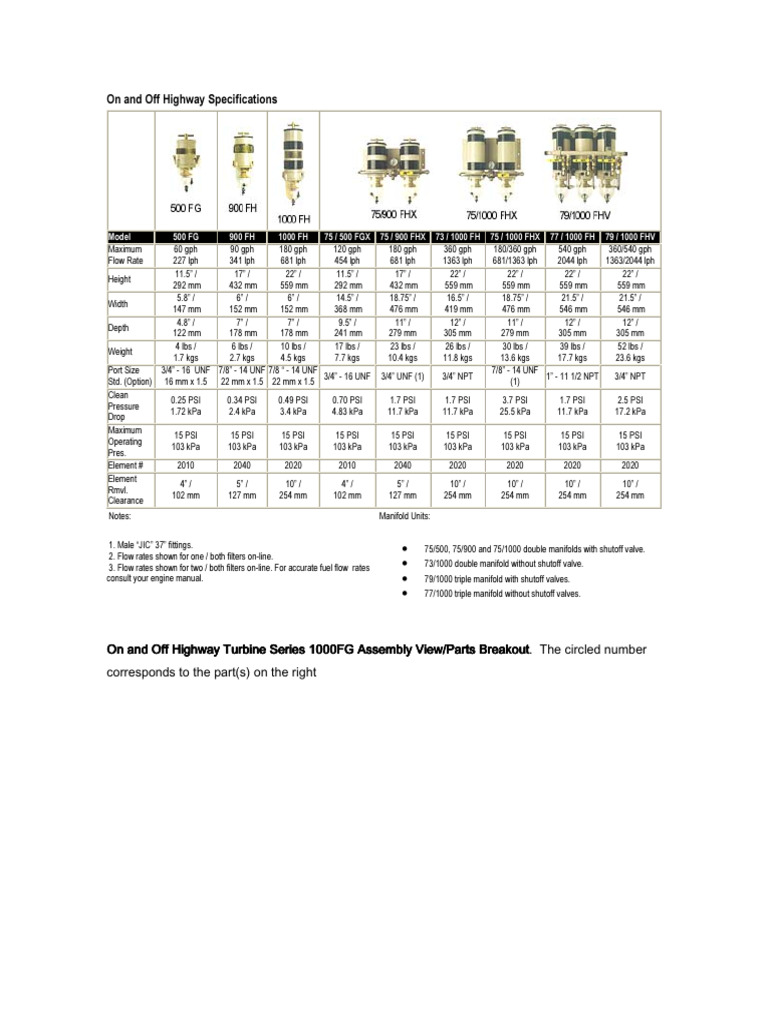 Racor FH1000 Specifications Overview | PDF | Valve | Mechanical Engineering
