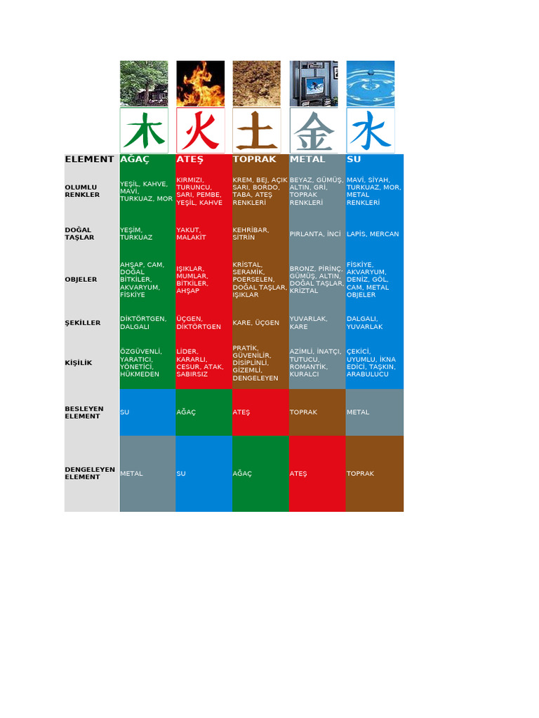 5 Elements | PDF