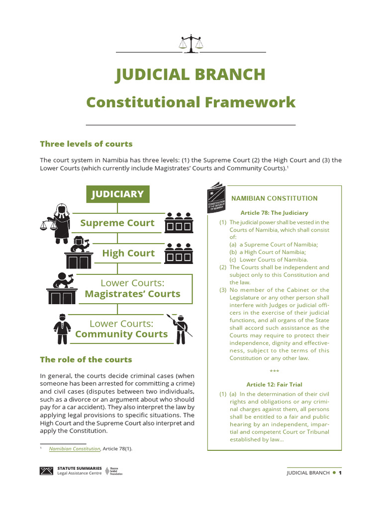 Overview of Namibia's Judicial System | PDF | Prosecutor | Judiciaries