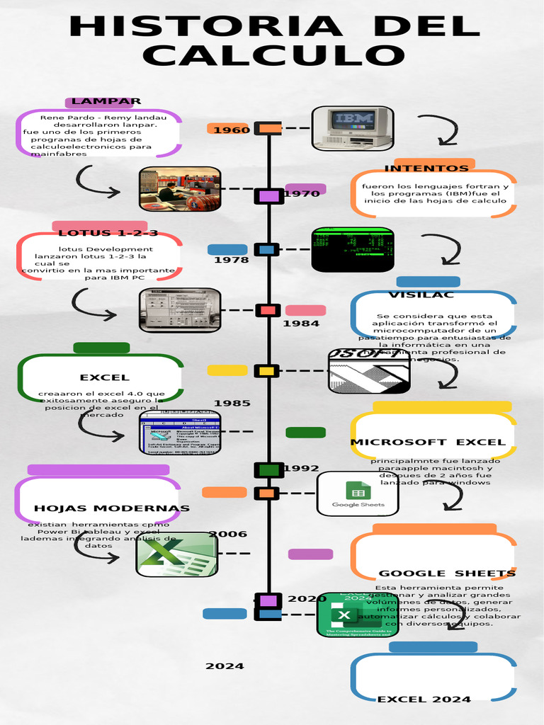 Evolución de Hojas de Cálculo: Visilac | PDF | Microsoft Excel ...