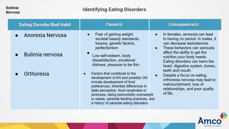 Copia de Identifying Eating Disorders | PDF