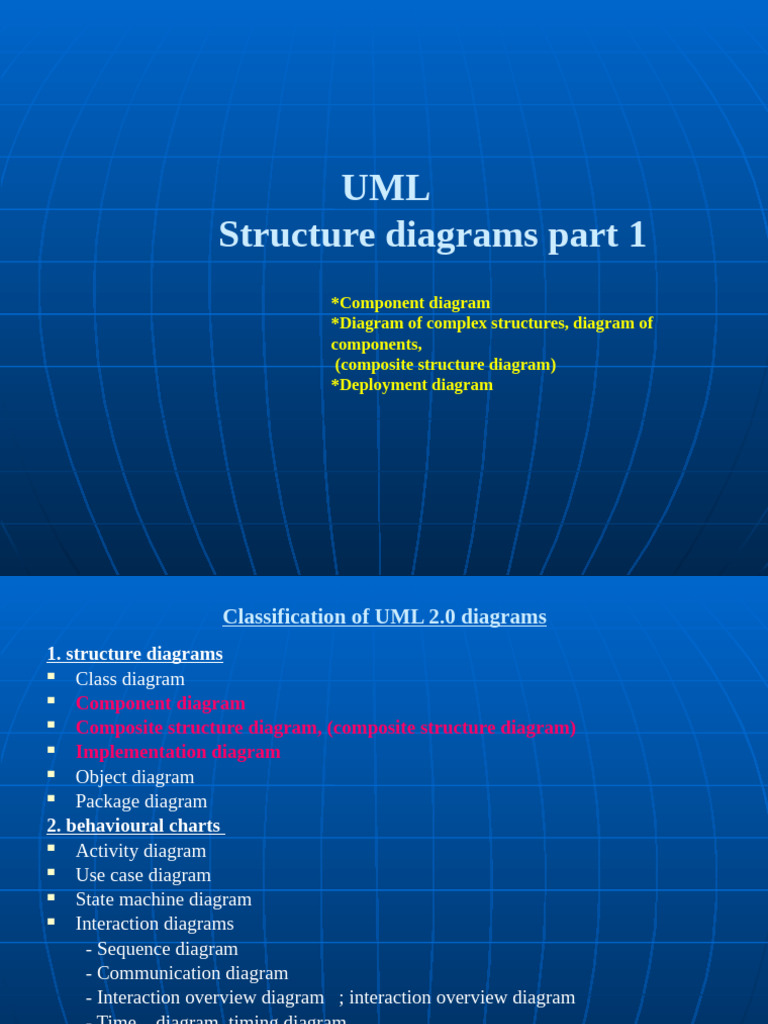 UML Structure Diagrams Overview | PDF | Class (Computer Programming ...