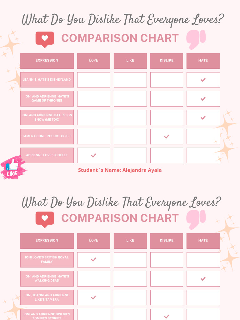 Chart - Like and Dislike | PDF
