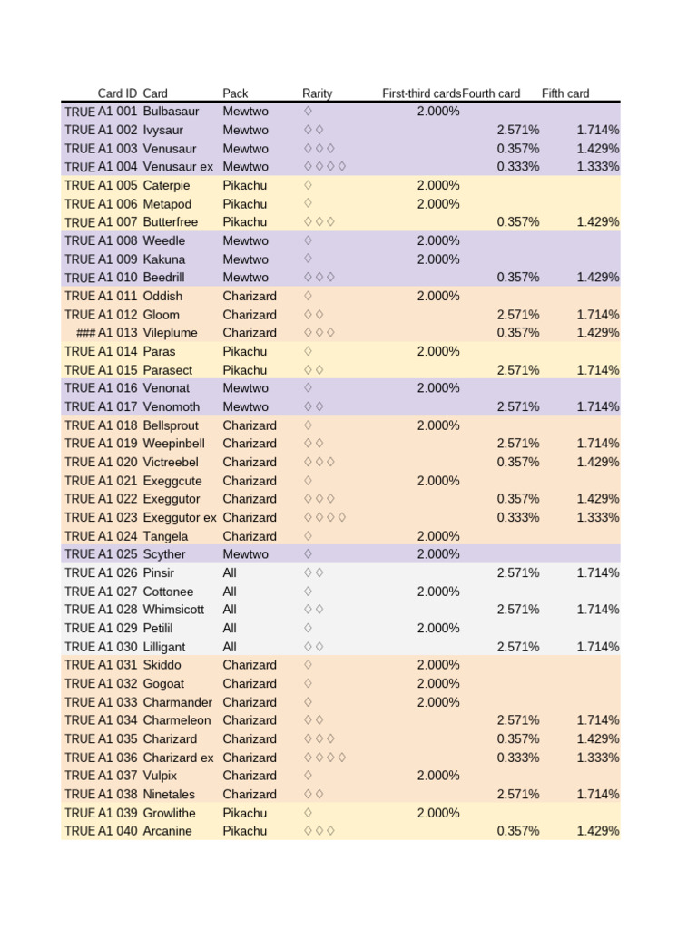 pokemon tcg pocket card list spreadsheet Tracking Pokmon TCG Collection Tracker Excel