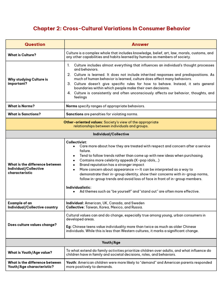 CB2 Merged | PDF | Brand | Marketing