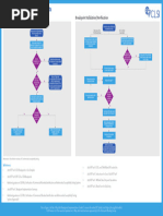 2023 Antimicrobial Breakpoint Toolkit | PDF | Microbiology | Health ...