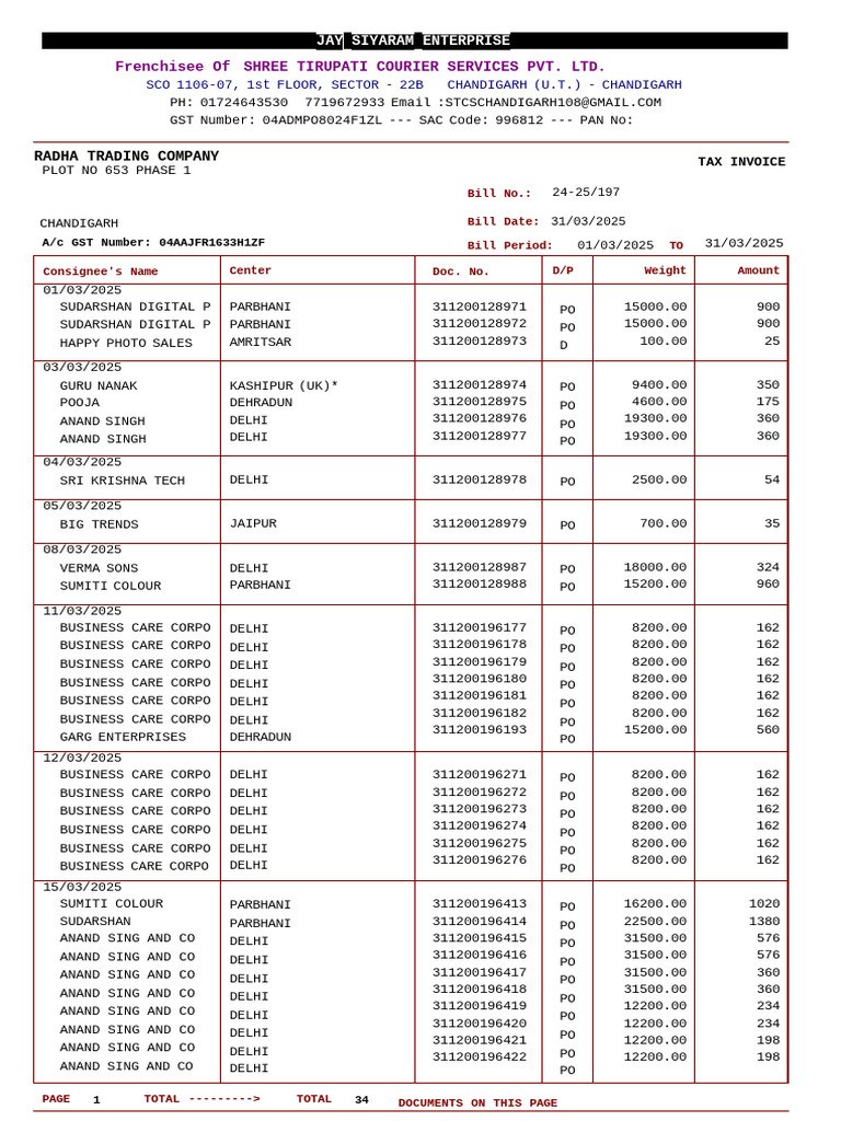 Radha Trading Company Invoice Details | PDF