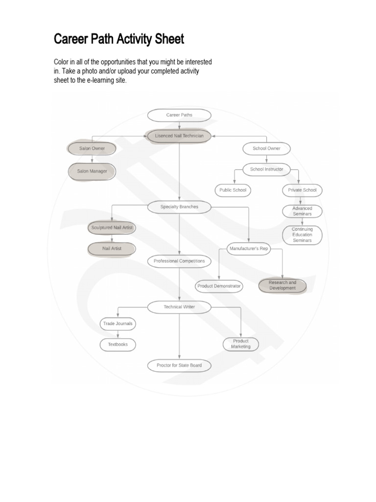 Handout+-+Career+Path+Activity+Sheet+%281%29 | PDF