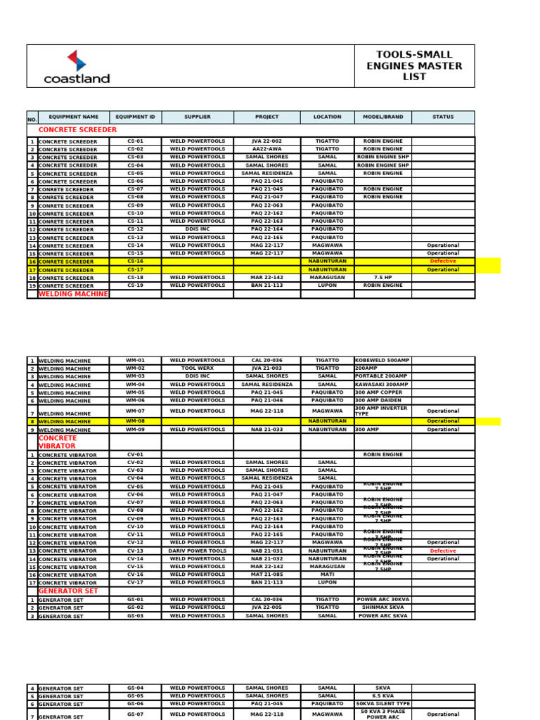 Equipment Inventory List for Construction | PDF | Drill | Mechanical ...