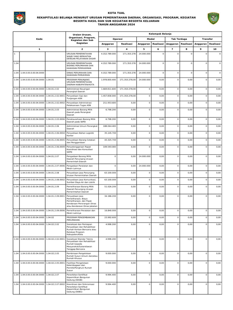 Data Sebaran APBD 2024 (LRA) | PDF