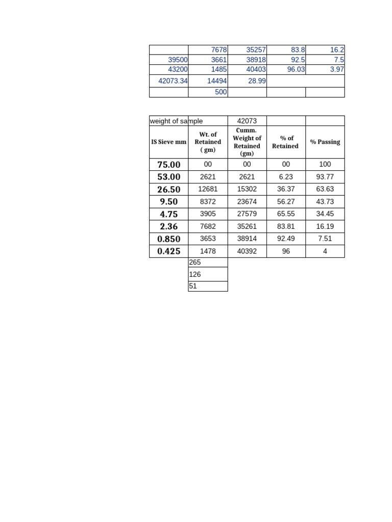 GSB Graduation Commencement Data Analysis | PDF