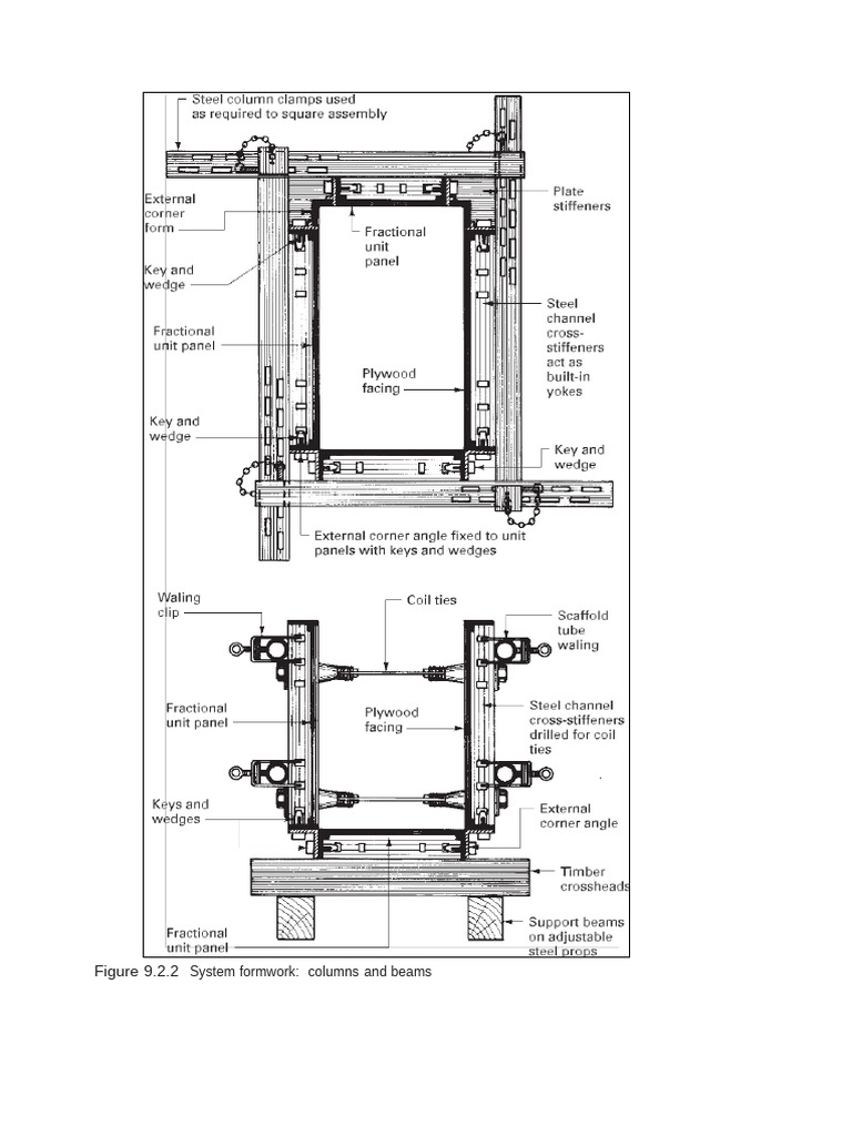 System Formwork for Columns and Beams | PDF