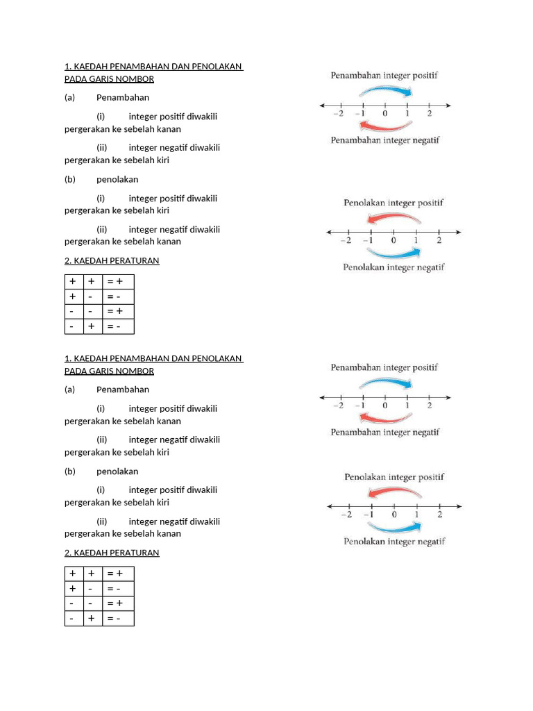 Nota Bab 1 Form 1 | PDF