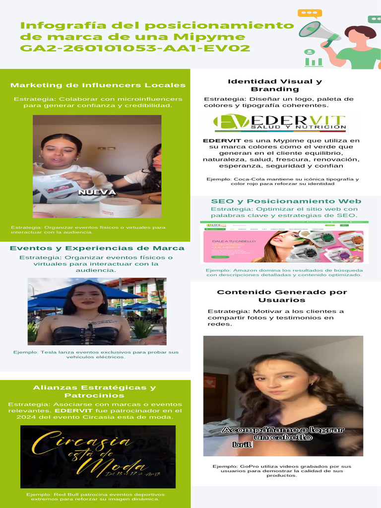 Estrategias de Branding para Mipymes | PDF | Marca | Posicionamiento en ...